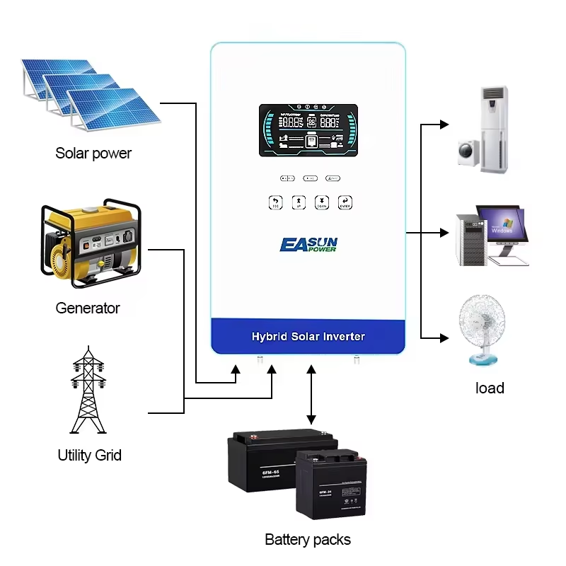 EASUN POWER hibrit güneş enerj - Grid Tie Inverter Limiter 2000W incelemesi ve fiyatı