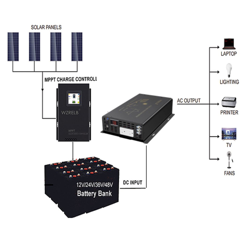 3000W Saf Sinüs Dalgası Güneş  - Inverter Pure Sine Wave 60Hz 120V 3000W incelemesi ve fiyatı